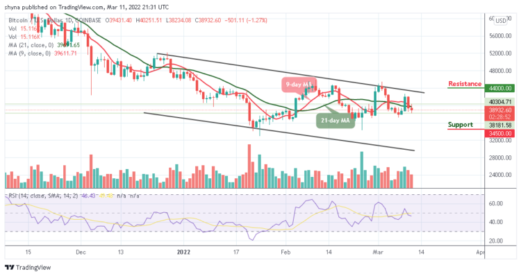 BTC/USD Slides Below $39,000 Support