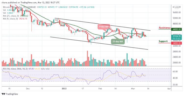 BTC/USD Ready to Retrace Above $40,000 Resistance