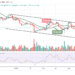 BTC/USD Ready to Retrace Above $40,000 Resistance