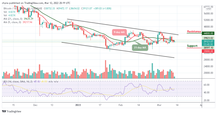 BTC/USD May Not Go Beyond $40,000 Level