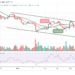 BTC/USD May Not Go Beyond $40,000 Level