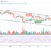 Bitcoin Price Prediction: BTC/USD Trades Above $39,000