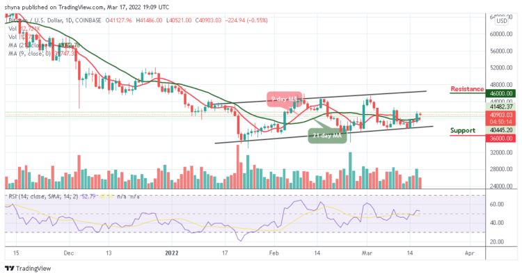 BTC/USD Retreats Below $41,000 Level