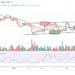 Bitcoin Price Prediction: BTC/USD Targets $45,000 Resistance