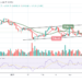 Bitcoin Price Prediction: BTC/USD Reclaims $43,000 Resistance