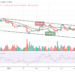 BTC/USD Moves Close to $42,000 Support