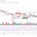 BTC/USD Yet to Break Above $43,000 Resistance