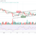 Bitcoin Price Prediction: BTC/USD Spikes Above $44,000