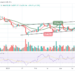 BTC/USD Price Remains Intact Above $44,000