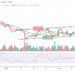BTC/USD May Retrace Above $45,000