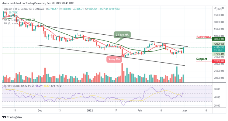 BTC/USD Swings Above $40,000 Resistance