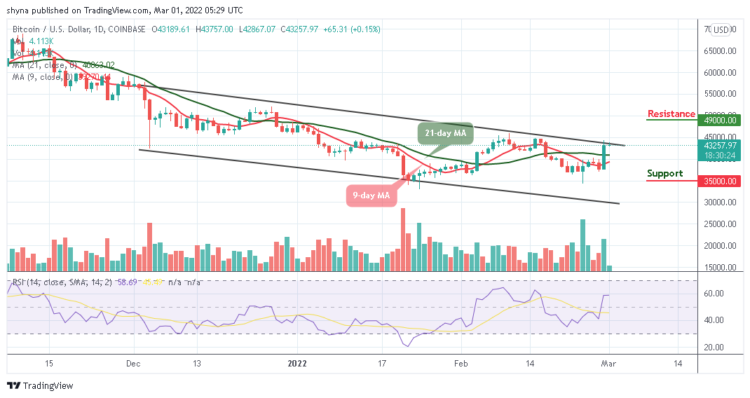 Bitcoin Price Prediction: BTC/USD Touches $44,000 Resistance