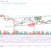 Bitcoin Price Prediction: BTC/USD Bounces Above $47,000 Resistance Level