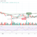 BTC/USD Prepares for a Break out Above $47,000