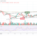 BTC/USD Turning Bearish Below $47,000