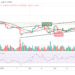 BTC/USD Couldn’t Break Above $48,000