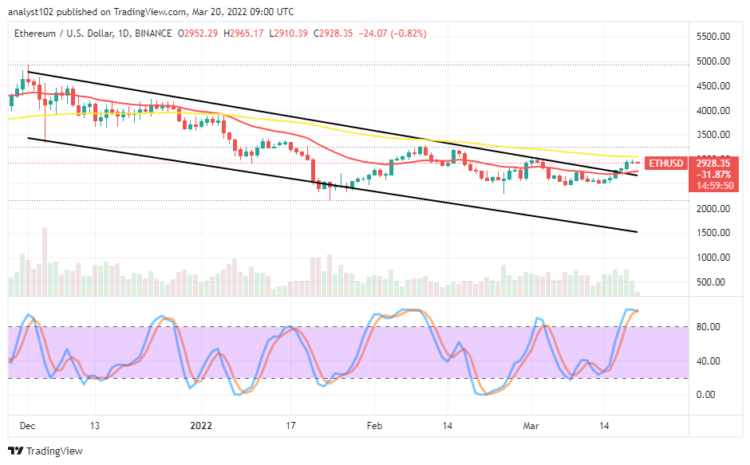 ETH/USD Trade Rallies Closely to $3,000