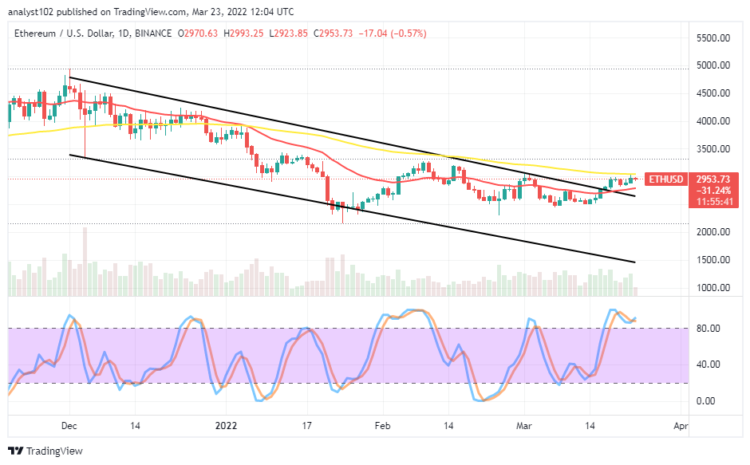 ETH/USD Market Witnesses a Swing High