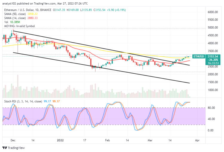 ETH/USD Price Systemically Pushes High