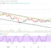 ETH/USD Price Systemically Pushes High
