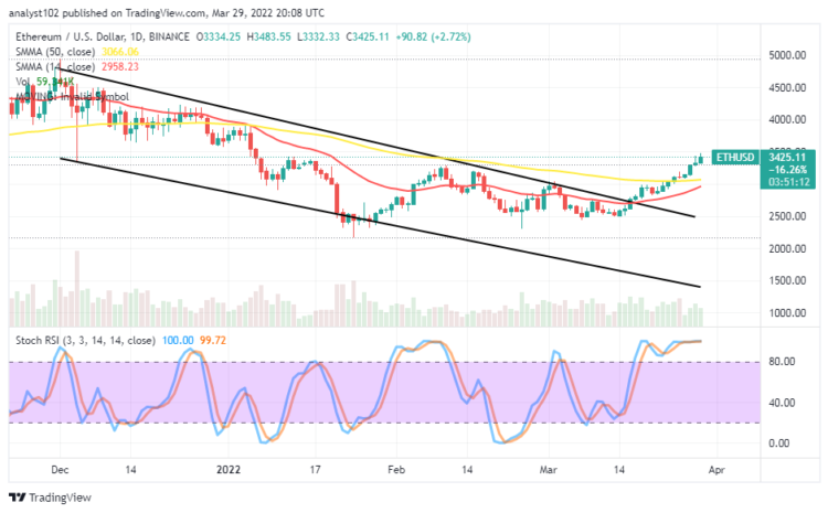 ETH/USD Price Holds Firmly Rallying