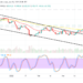 ETH/USD Price Holds Firmly Rallying