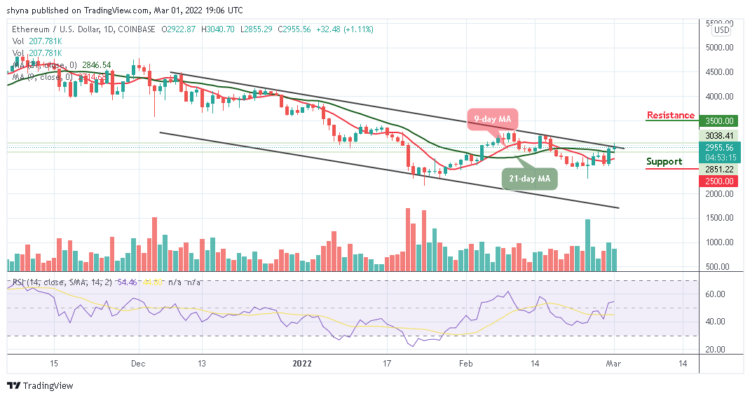 ETH/USD Trades Above $3000 Level