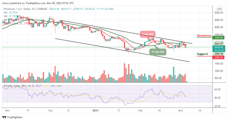 ETH/USD Heads to $2700 Resistance