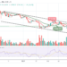 ETH/USD Heads to $2700 Resistance