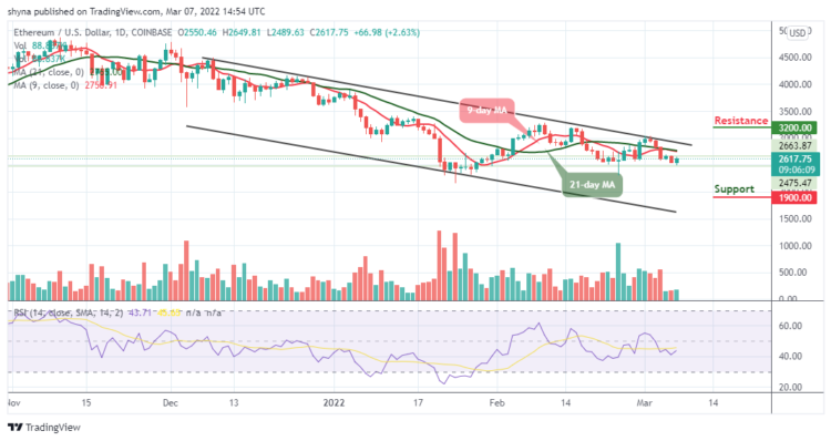 ETH/USD Is Back Above $2500