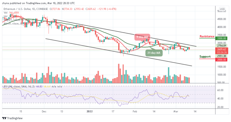 ETH/USD Ready for $2500 Support Level