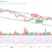 ETH/USD May Break Above $2800 Resistance