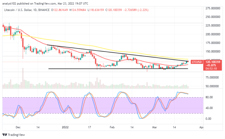 LTC/USD Trade Reaches a Higher Resistance Spot