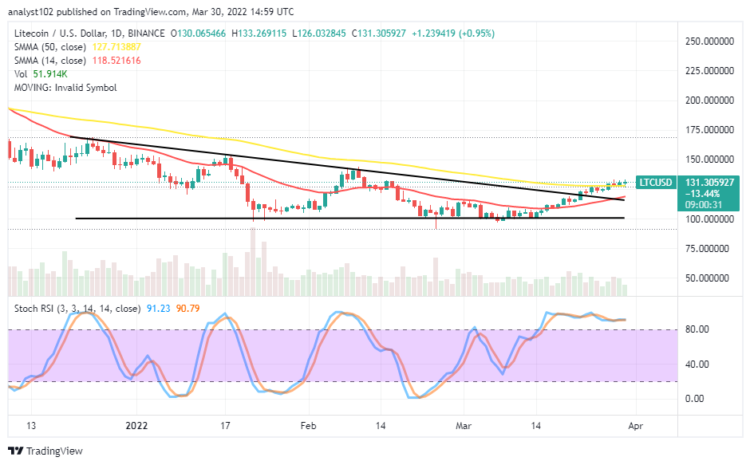 LTC/USD Price Increases in Rallying Motion