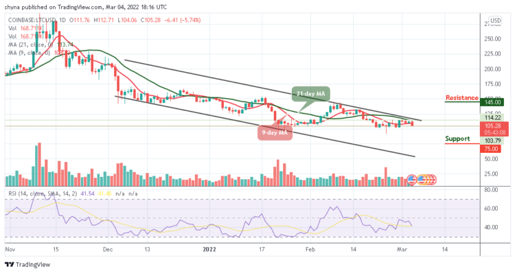 LTC/USD May Come Below $100
