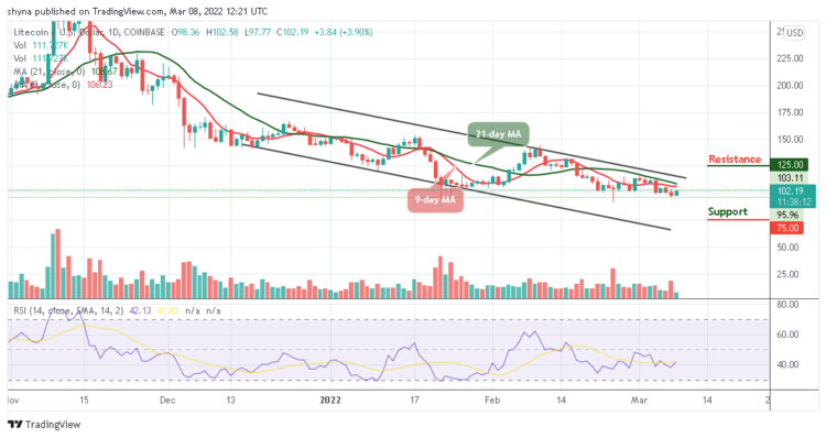 LTC/USD Could Stay Above $100 Resistance