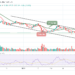 LTC/USD Could Stay Above $100 Resistance