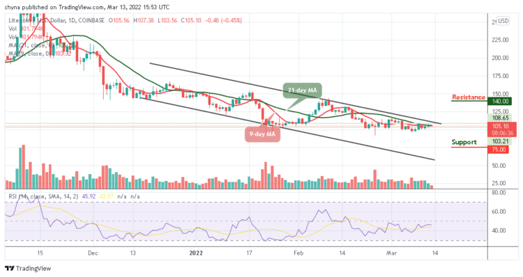 LTC/USD Range-bounds; Price Trades Around $105