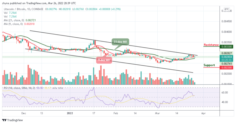 LTC/USD May Spike Towards $130 Resistance