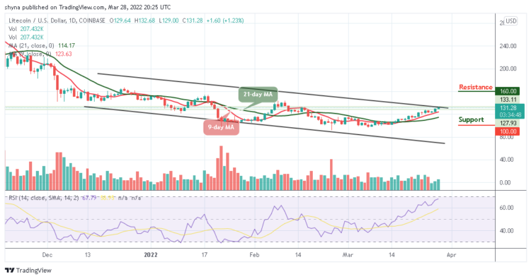 LTC/USD Breaches its Crucial Resistance at $130; What Next?