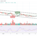 LTC/USD Breaches its Crucial Resistance at $130; What Next?