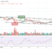 LTC/USD May Fall Below $125 If Bears Resurface