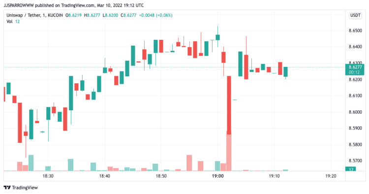 Best DAO Coins To Invest and Trade Now March 2022