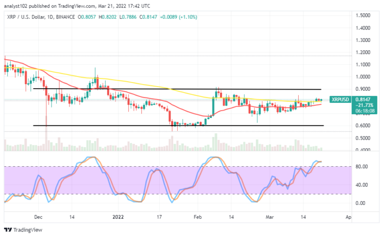 XRP/USD Price Fluctuates in Ranges