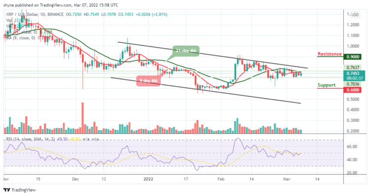 XRP/USD Moves Sideways as Price Holds $0.70