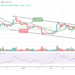 XRP/USD Moves Sideways as Price Holds $0.70