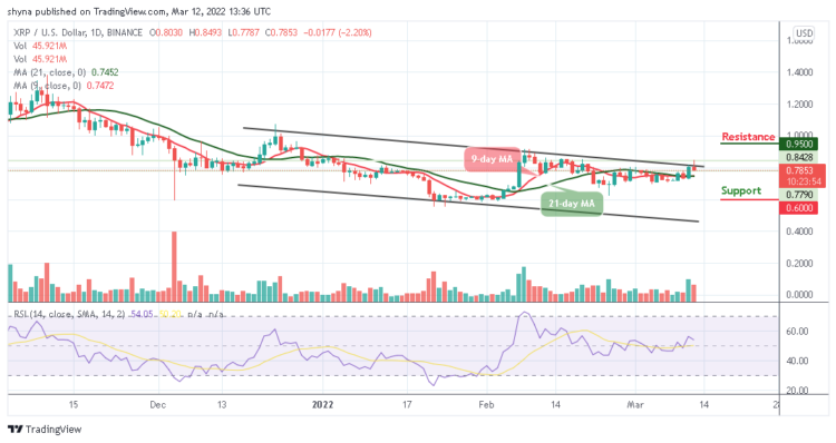 XRP/USD Moves to $0.75 Support