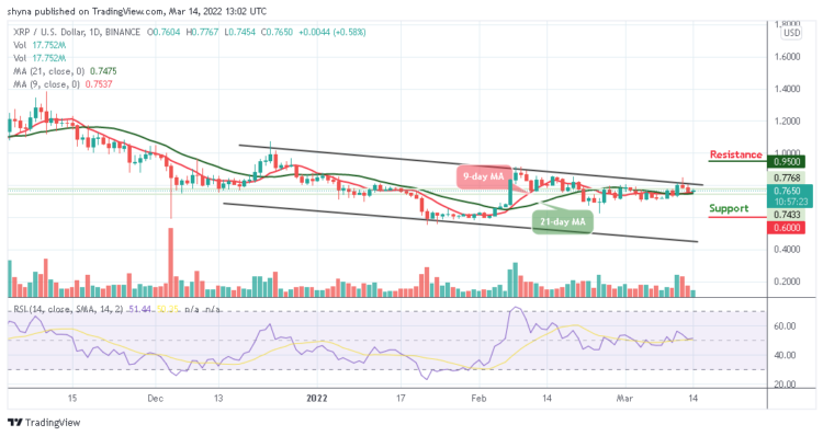 XRP/USD Gets Ready to Cross Above $0.80