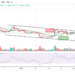 XRP/USD Gets Ready to Cross Above $0.80
