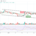 XRP/USD May Spike Above $0.80